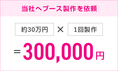 当社へ製作ブースを依頼した場合約30万円×1回製作=300,000円