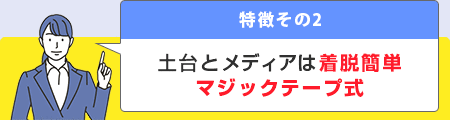 特徴その2 土台とメディアは着脱簡単マジックテープ式