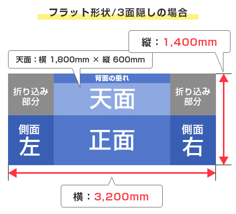 フラット形状/3面隠しの場合 横：3,200mm/縦：1,400mm/天面：横1,800mm×縦600mm