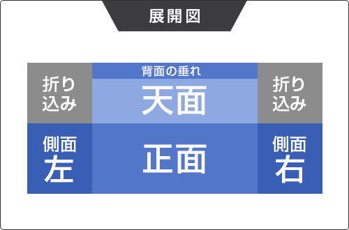 フラット形状（三面隠し）展開図