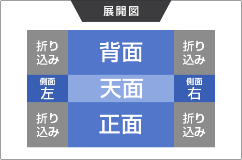 フラット形状（全面隠し）展開図