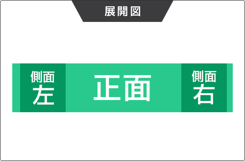 腰幕形状（三面隠し）展開図