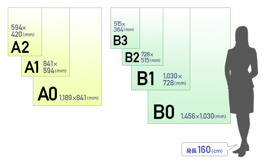 紙ポスターサイズ例