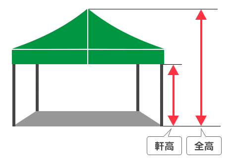 イベントテント軒高・全高